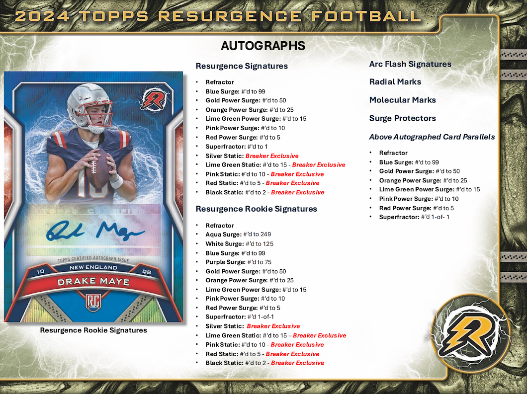 2024 Topps Resurgence Football Breaker's Delight 10 Box Case Break #5 - RANDOM TEAMS