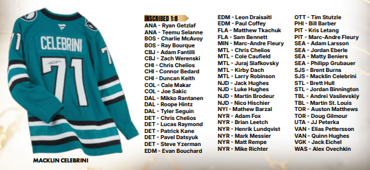 2025/26 Fanatics Under Wraps NHL Jerseys 8 Box Case Break #6