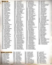 Load image into Gallery viewer, 2026 Fanatics Under Wraps NFL Authentic Helmets Vol. II - 5 Box Break #1 - PICK YOUR TEAM
