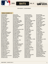 Load image into Gallery viewer, 2026 UNDER WRAPS MLB BATS VOL III CHECKLIST (1/4)
