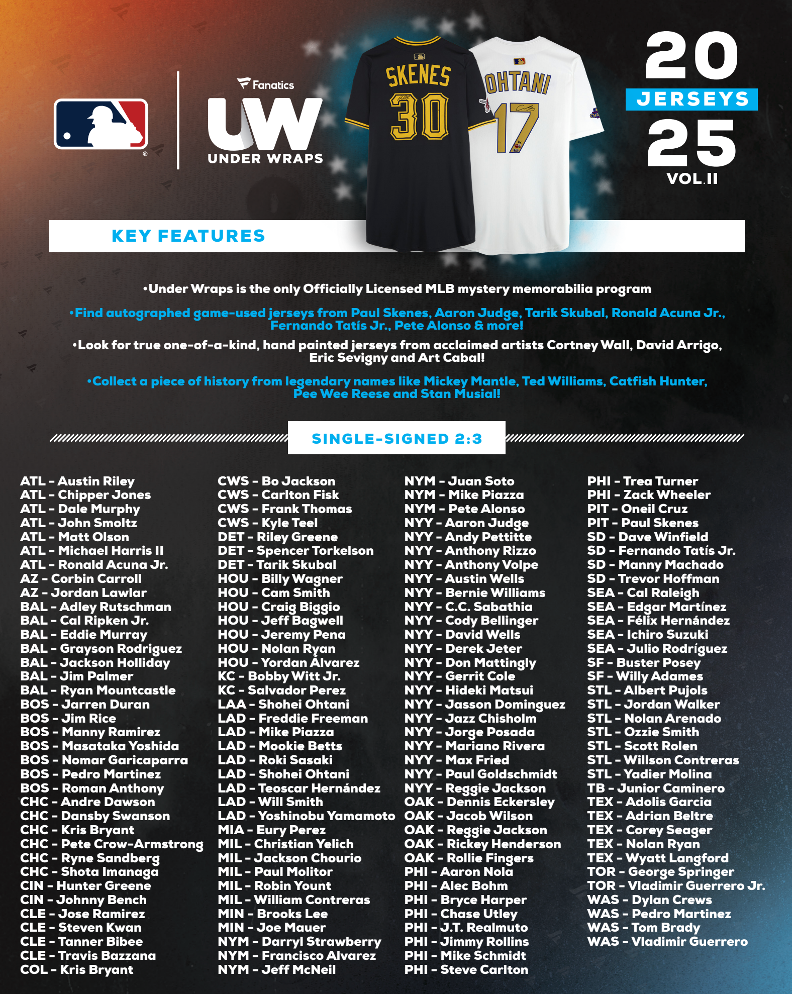 2025 Fanatics Under Wraps MLB Baseball Jerseys 8 Box Case Break
