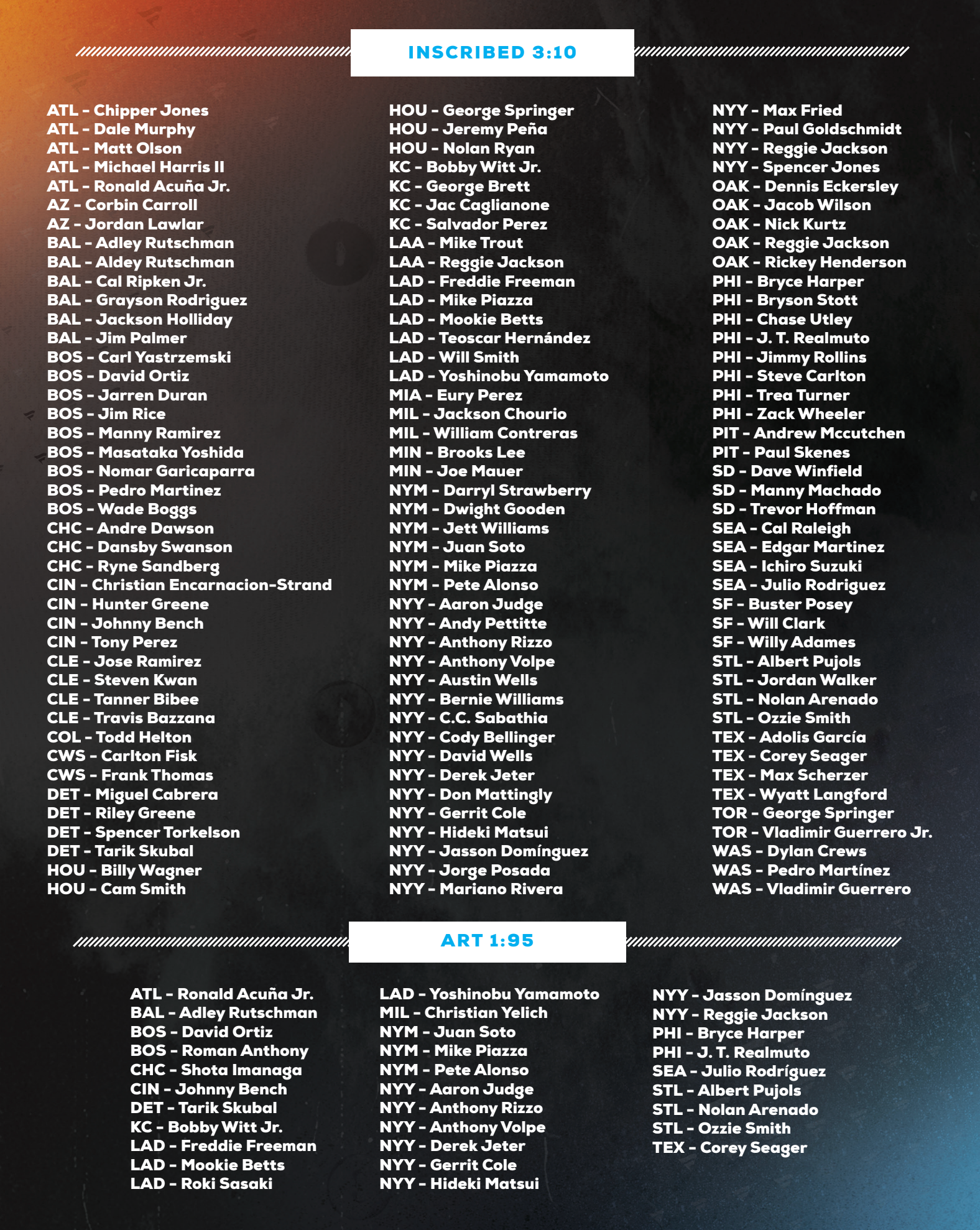 2025 Fanatics Under Wraps MLB Baseball Jerseys 8 Box Case Break