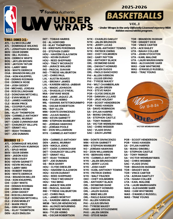 2026 Fanatics Under Wraps Basketballs Vol. I - 4 Box Case Break #6