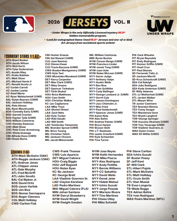 2026 Fanatics Under Wraps MLB Jerseys Vol. II - 8 Box Case Break